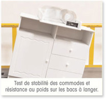 Test de stabilité des commodes et de résistance au poids sur les bacs à langer